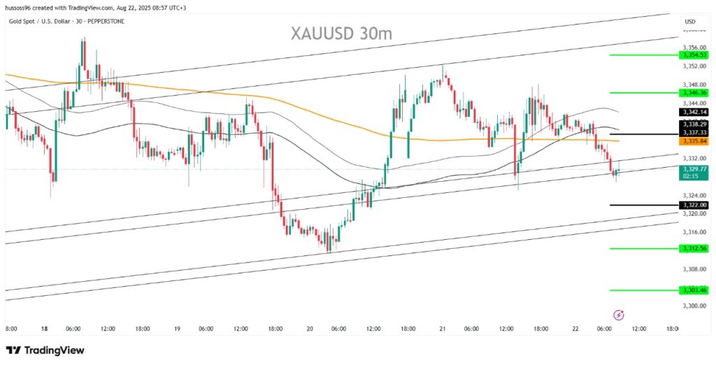 Daily Market Analysis & Trading Insights | WRPRO