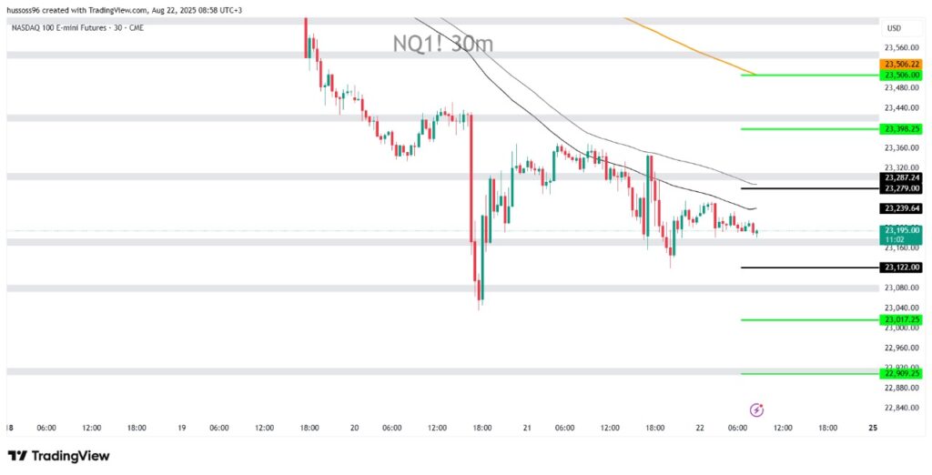 Daily Market Analysis & Trading Insights | WRPRO